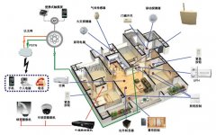 安防报警