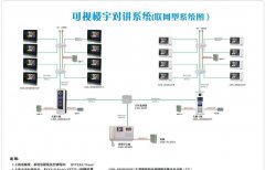 楼宇对讲