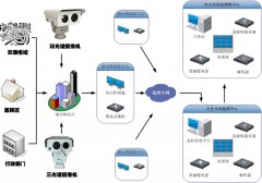 高清监控系统方案