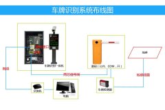 移动端车牌识别OCR技术