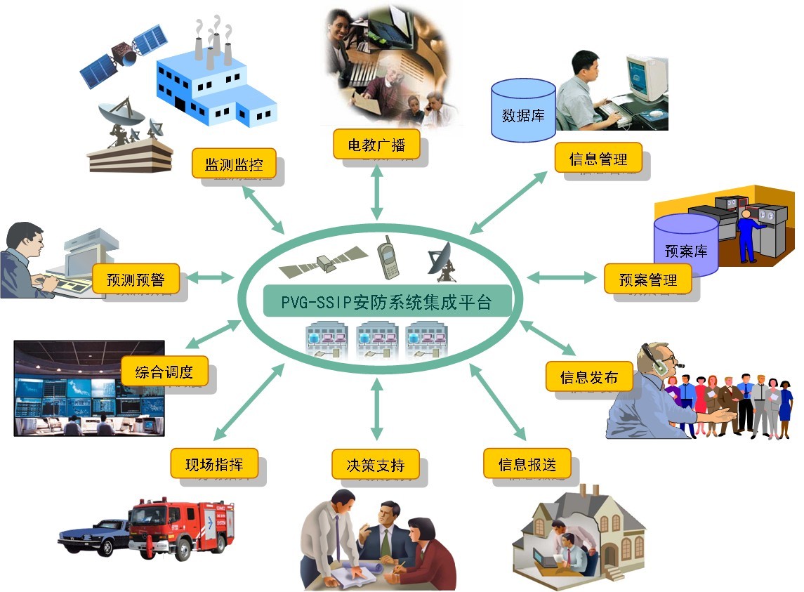 长春安防报警