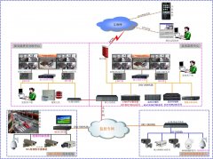 网络监控系统是如何安装的呢？